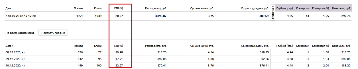 Пристройство собак